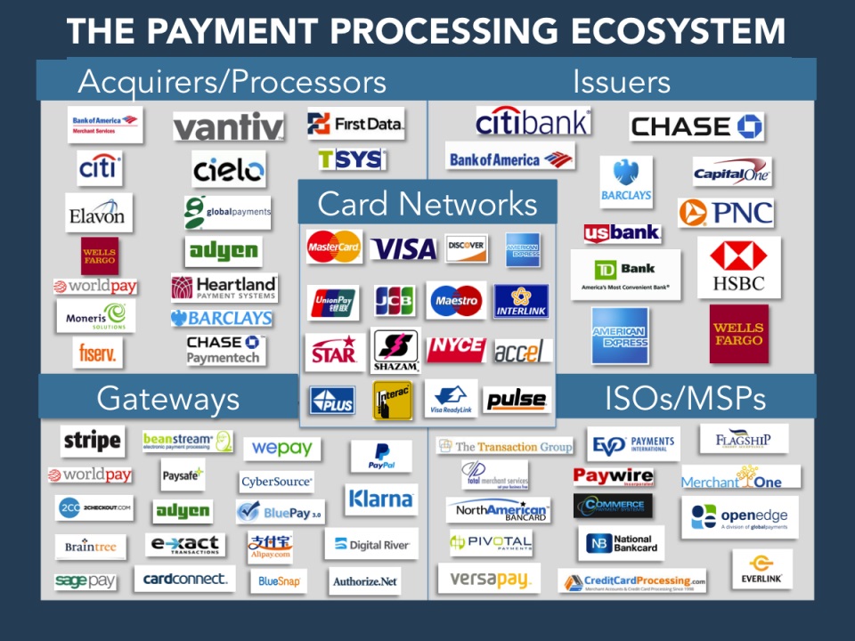 does chase credit cardsallow you to buy cryptocurrencies